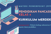 Materi Powerpoint (PPT) PPKN Kelas 4 Kurikulum Merdeka