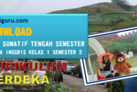 Sumatif Tengah Semester Bahasa Inggris Kelas 1 Semester 2