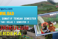 Sumatif Tengah Semester Seni Tari Kelas 1 Semester 2