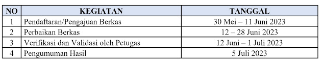 Jadwal PPG 2023