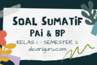 Soal Sumatif Harian PAI Kelas 1 Semester 2