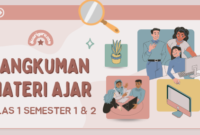 Rangkuman Pembelajaran Kelas 1