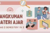 Rangkuman Pembelajaran Kelas 2