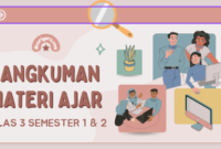 Rangkuman Pembelajaran Kelas 3