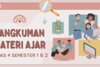 Rangkuman Pembelajaran Kelas 4