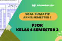 Soal Sumatif Akhir Tahun PJOK Kelas 4 Semester 2