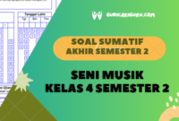 Soal Sumatif Akhir Tahun Seni Musik Kelas 4 Semester 2