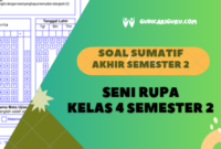 Soal Sumatif Akhir Tahun Seni Rupa Kelas 4 Semester 2