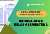 Soal Sumatif Akhir Tahun Bahasa Jawa Kelas 4 Semester 2