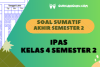 Soal Sumatif Akhir Tahun IPAS Kelas 4 Semester 2