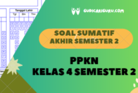 Soal Sumatif Akhir Tahun PPKN Kelas 4 Semester 2