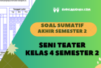 Soal Sumatif Akhir Tahun Seni Teater Kelas 4 Semester 2