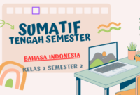 Sumatif Tengah Semester Bahasa Indonesia Kelas 2 Semester 2 Kurikulum Merdeka